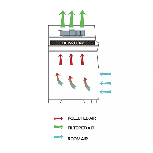 Bio safety kabineti class i model bsc-i-1300, mega solution