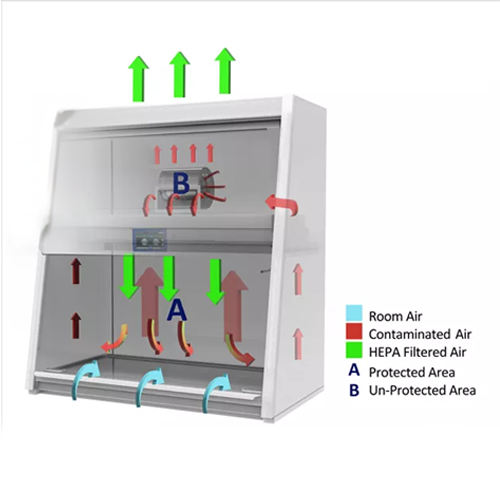 Bio safety kabineti class ii a2 model bsc-iia2-1100, MEGA SOLUTION