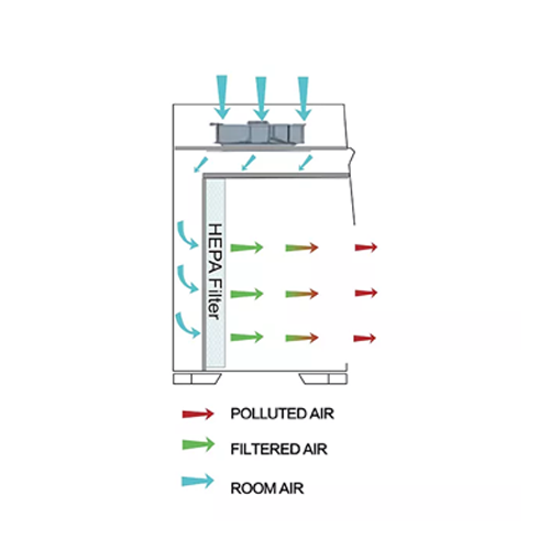 Laminarna komora sa HORIZONTALNIM strujanjem vazduha model LCB-H1900, MEGA SOLUTION