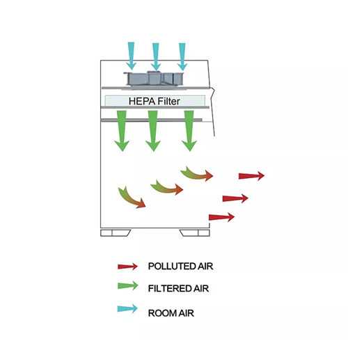 MINI Laminarna komora model LCB-V500II, MEGA SOLUTION