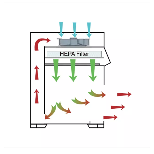 PCR KABINET MODEL PCR-1100, MEGA SOLUTION