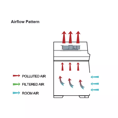 PP DIGESTOR otporan na jake kiseline i baze model FMH-1000DP, MEGA SOLUTION