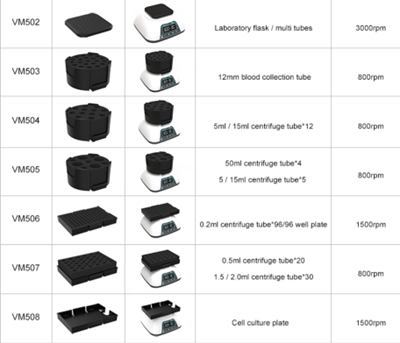 Vortex mikser digitalni sa više funkcija, model vm-500pro, JOANLAB