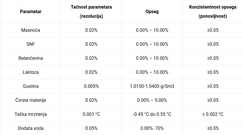 Julie Farmer- MilkoScope Farmer Mali kompaktan analizator mleka SCOPE ELECTRIC INSTRUMENTS