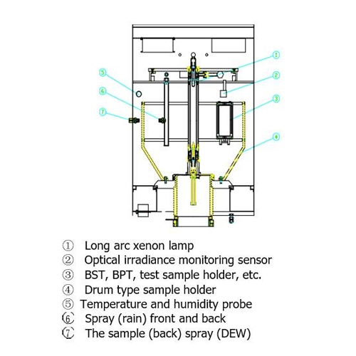 TF422 Tester postojanosti na svetlost i vremenske uslove sa vodenim hladjenjem